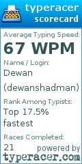 Scorecard for user dewanshadman