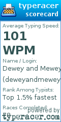 Scorecard for user deweyandmewey