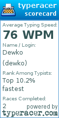 Scorecard for user dewko