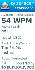 Scorecard for user dewtf132