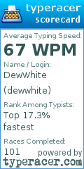 Scorecard for user dewwhite