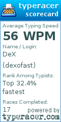 Scorecard for user dexofast