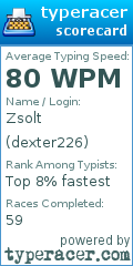 Scorecard for user dexter226