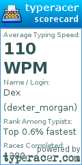 Scorecard for user dexter_morgan
