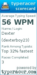 Scorecard for user dexterboy23