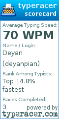 Scorecard for user deyanpian