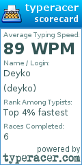 Scorecard for user deyko