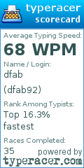 Scorecard for user dfab92