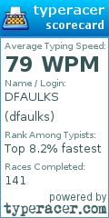 Scorecard for user dfaulks
