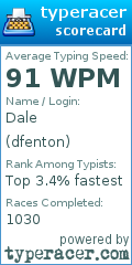 Scorecard for user dfenton