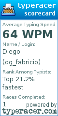 Scorecard for user dg_fabricio