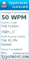 Scorecard for user dgbs_1
