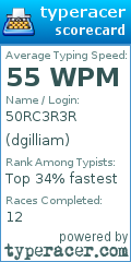 Scorecard for user dgilliam