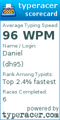 Scorecard for user dh95