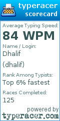 Scorecard for user dhalif