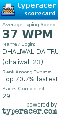 Scorecard for user dhaliwal123