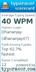 Scorecard for user dhananjay07