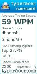 Scorecard for user dhanu5h