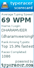 Scorecard for user dharamveersingh
