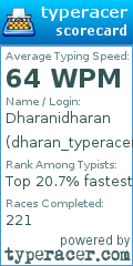 Scorecard for user dharan_typeracer