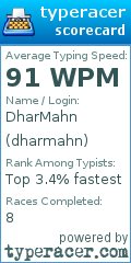 Scorecard for user dharmahn