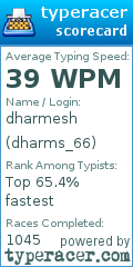Scorecard for user dharms_66