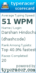 Scorecard for user dhashcode