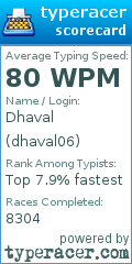 Scorecard for user dhaval06