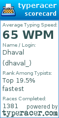 Scorecard for user dhaval_