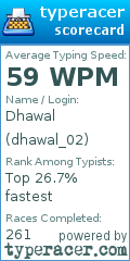 Scorecard for user dhawal_02