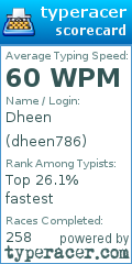 Scorecard for user dheen786