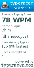Scorecard for user dhimescuyos