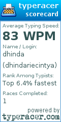 Scorecard for user dhindariecintya