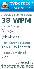 Scorecard for user dhiviyaa
