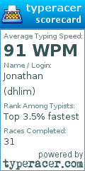 Scorecard for user dhlim