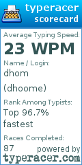 Scorecard for user dhoome