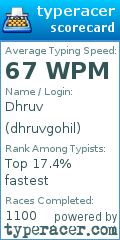 Scorecard for user dhruvgohil