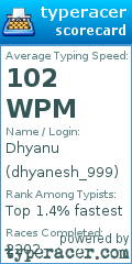 Scorecard for user dhyanesh_999