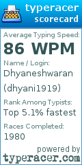 Scorecard for user dhyani1919