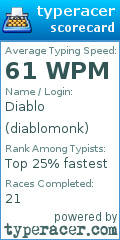 Scorecard for user diablomonk