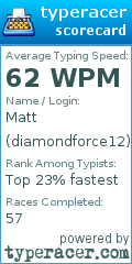 Scorecard for user diamondforce12
