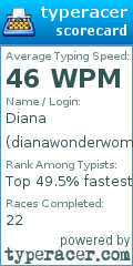 Scorecard for user dianawonderwoman