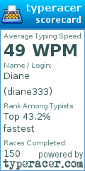 Scorecard for user diane333