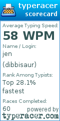 Scorecard for user dibbisaur