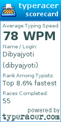 Scorecard for user dibyajyoti