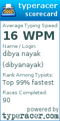 Scorecard for user dibyanayak