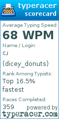 Scorecard for user dicey_donuts