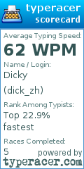 Scorecard for user dick_zh