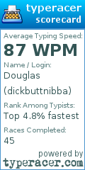 Scorecard for user dickbuttnibba