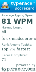 Scorecard for user dickheadsupreme